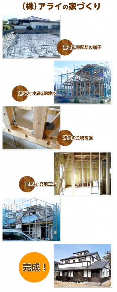 弊社の家づくりに対する想い